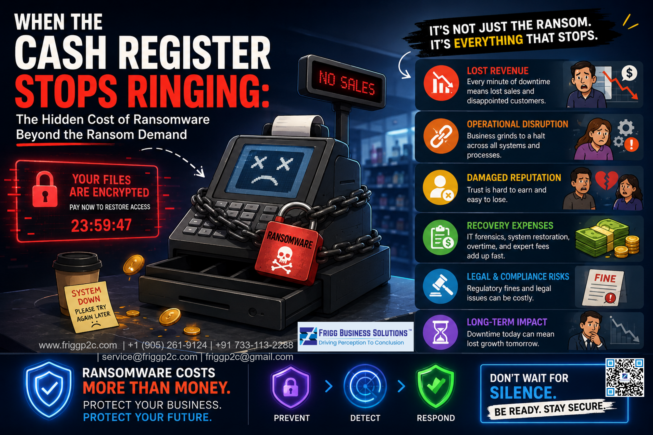 Ransomware in Canada: The Real Business Cost of Cyber Extortion in 2026