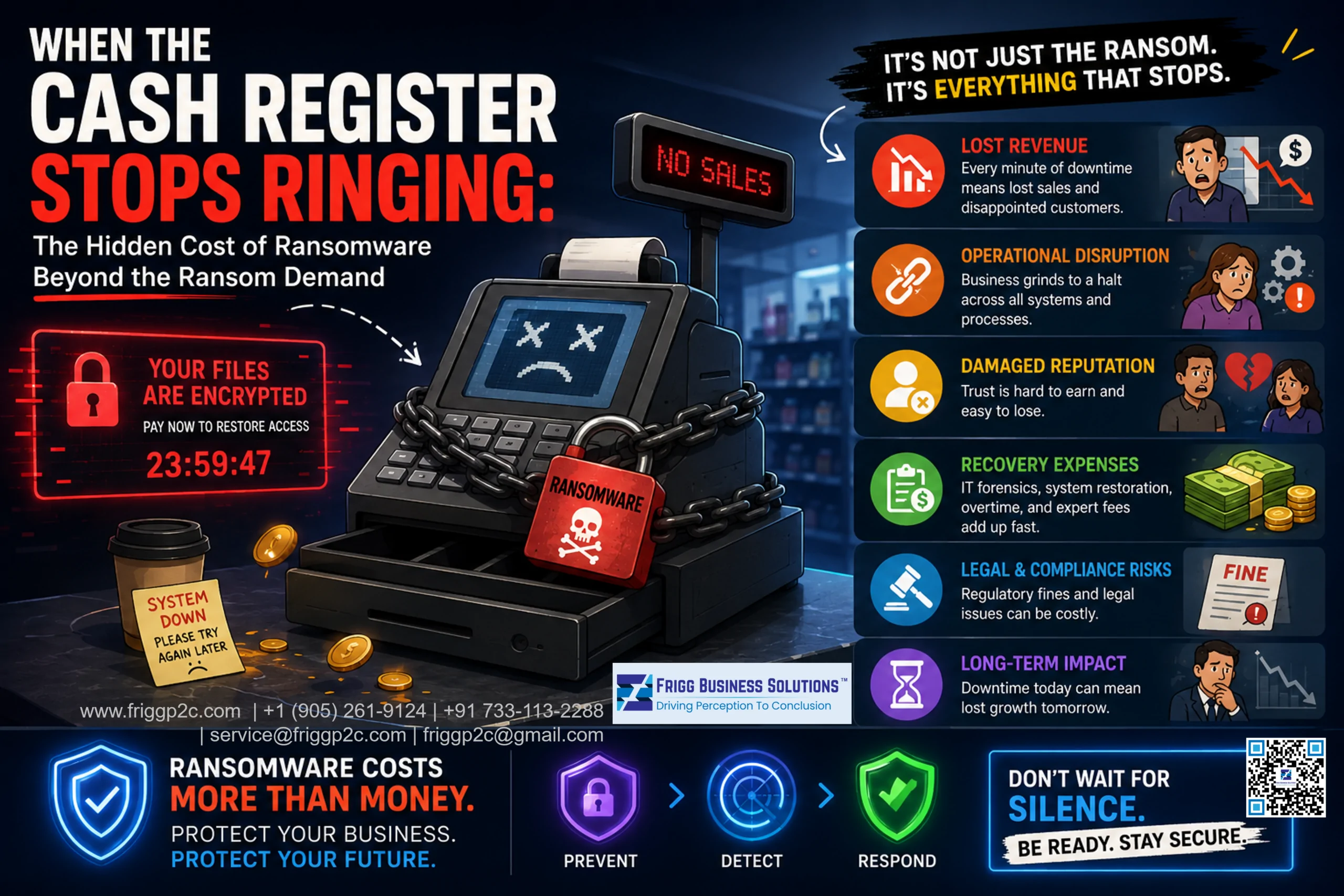 Ransomware in Canada: The Real Business Cost of Cyber Extortion in 2026